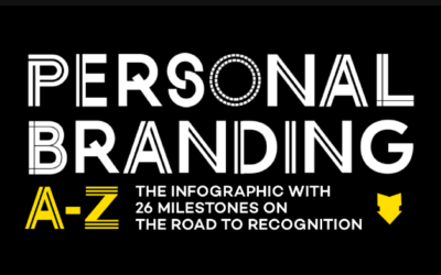 26 Milestones on The Road to Recognition: A Personal Branding Roadmap