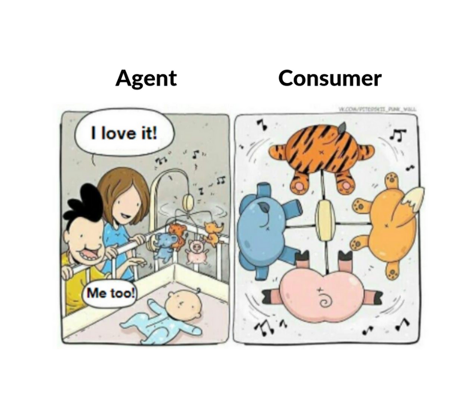 Consumer Experience