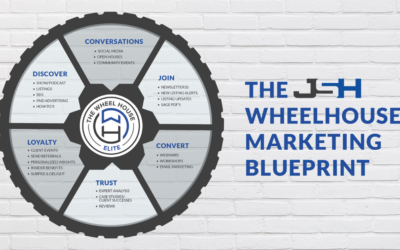 Real Estate Marketing: The 6 Spokes of The Wheel House Marketing Blueprint
